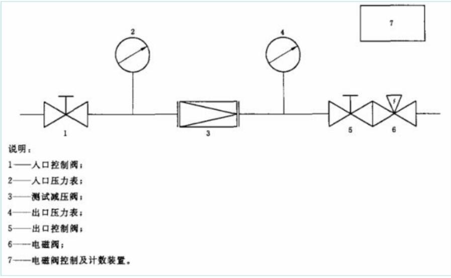 減壓閥的工作原理以及測(cè)試原理