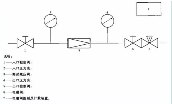 減壓閥壓力特性試驗機—減壓閥壓力性能測試臺