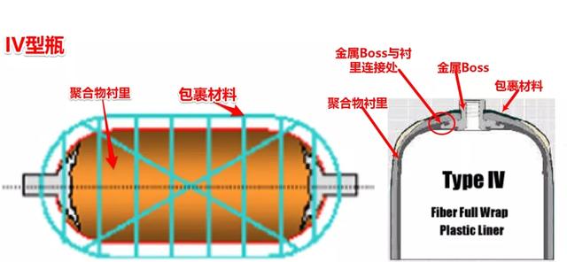 氫氣瓶的分類與壓力等級！